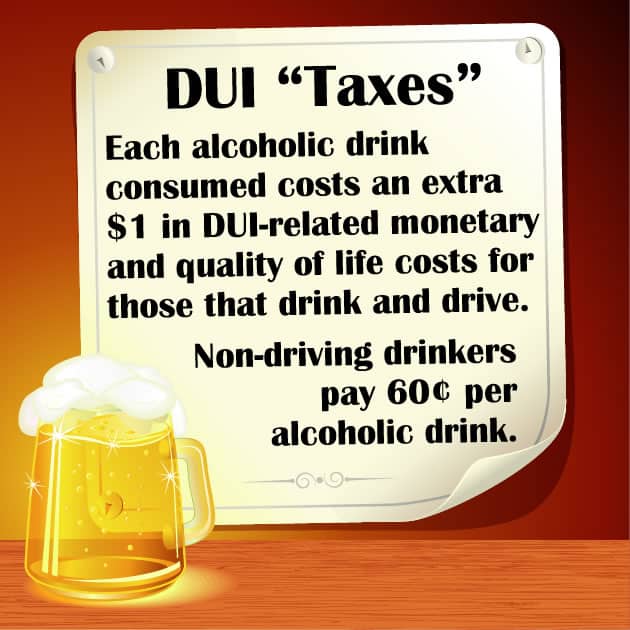 DUI Taxes costs for drinking and driving