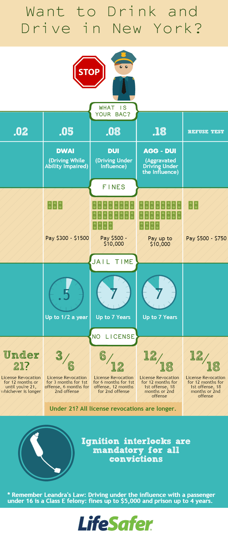 BAC levels matter in court